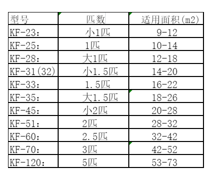 孟村空调维修